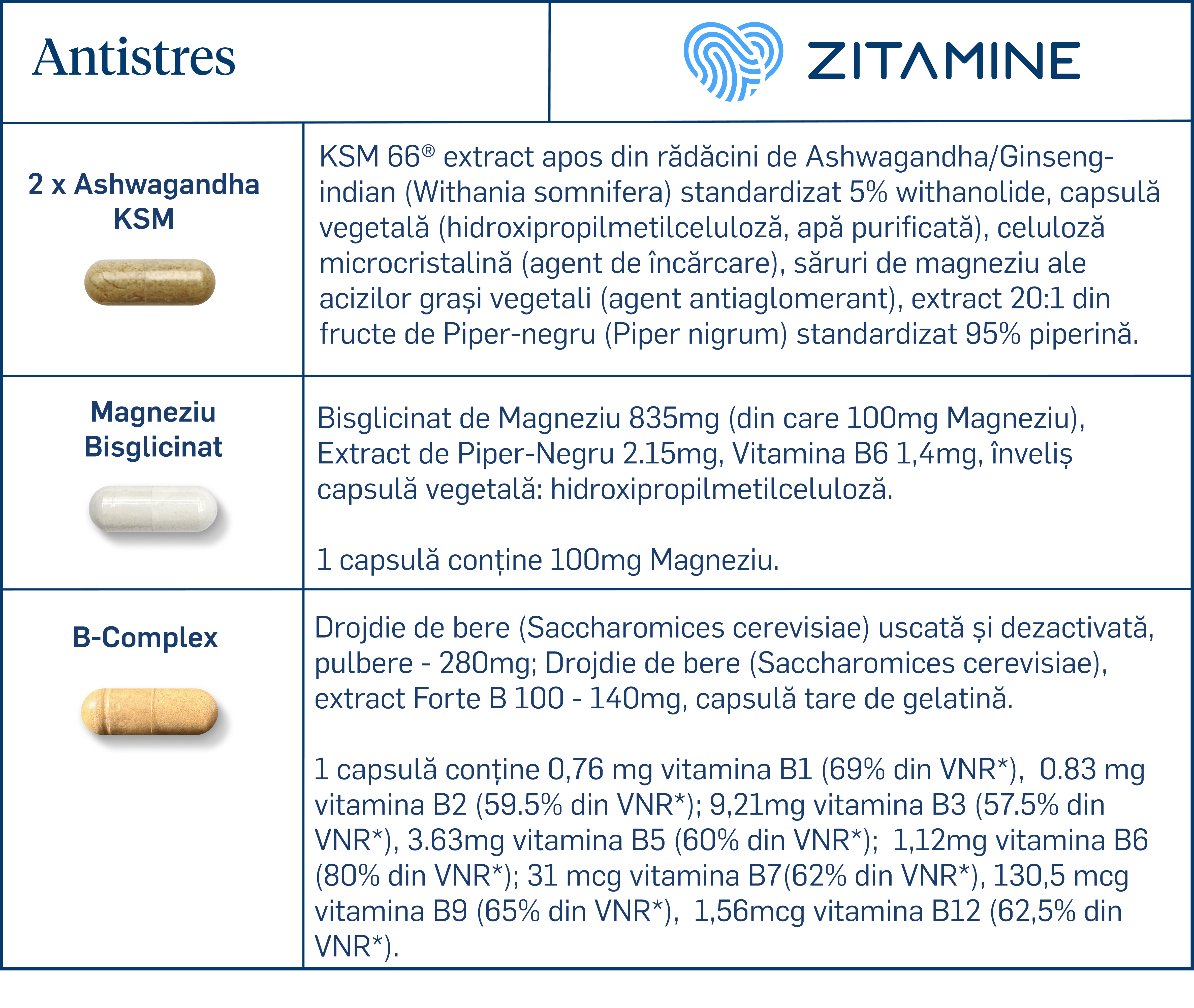Compoziție ingrediente
