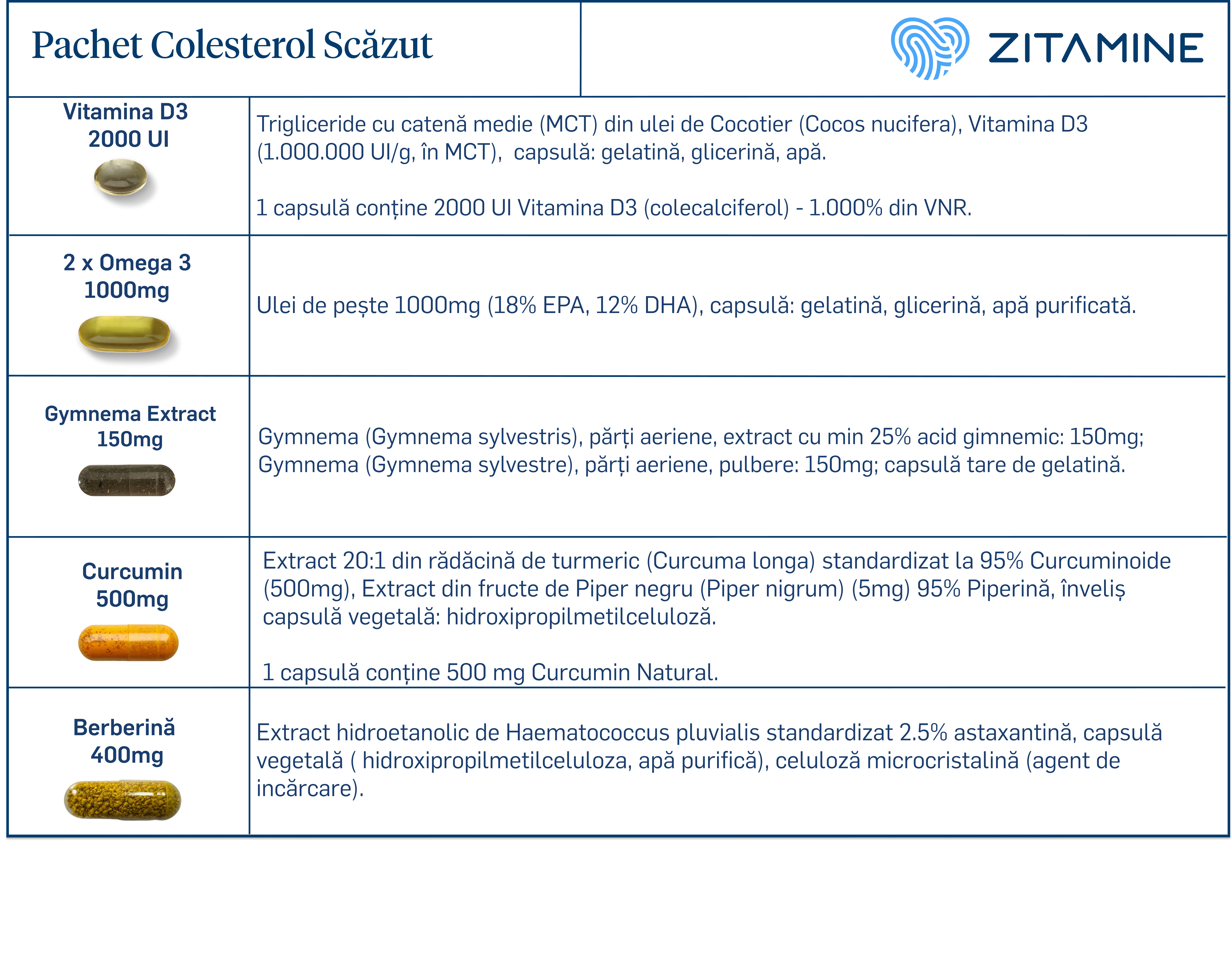 Compoziție ingrediente