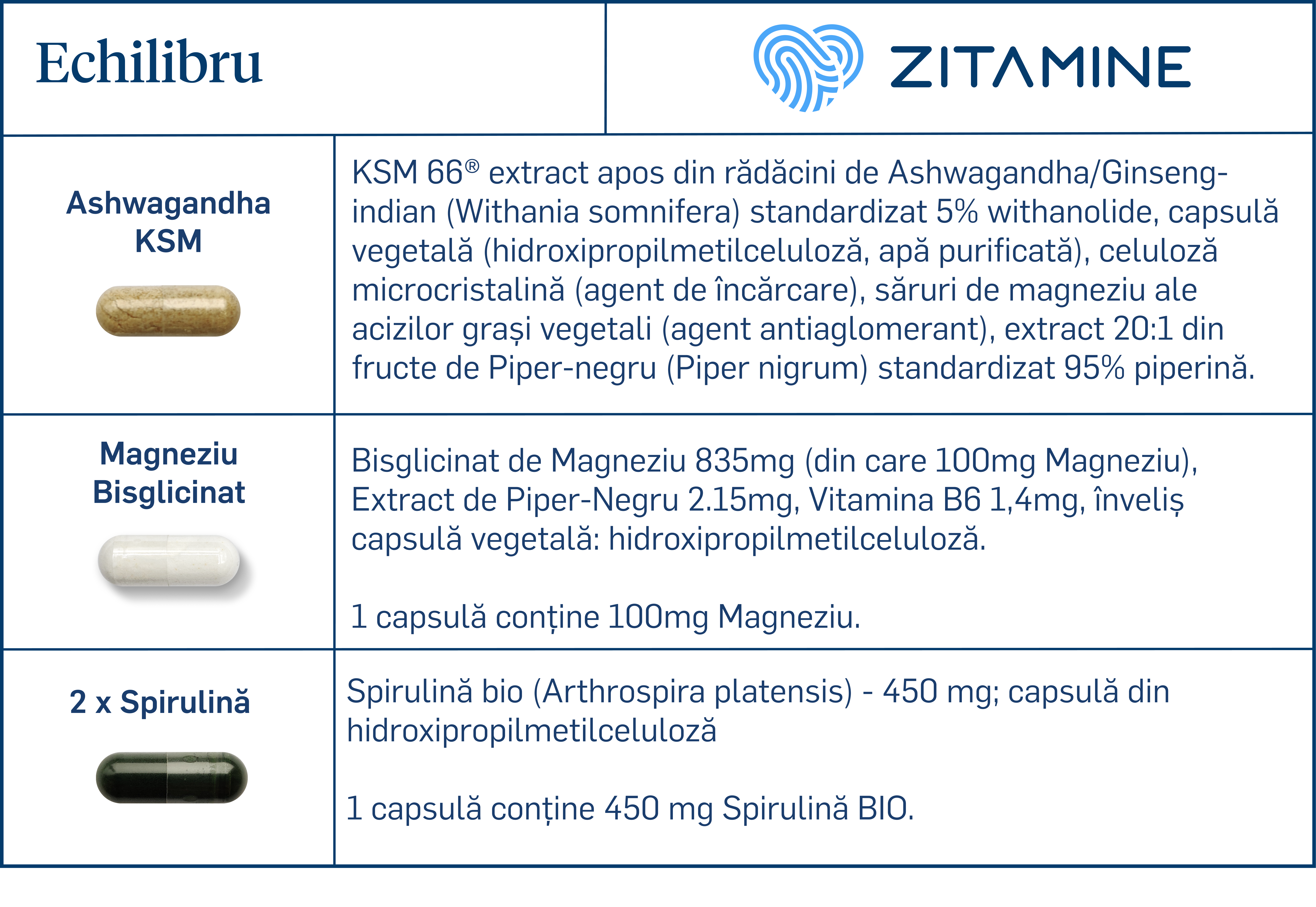 Compoziție ingrediente