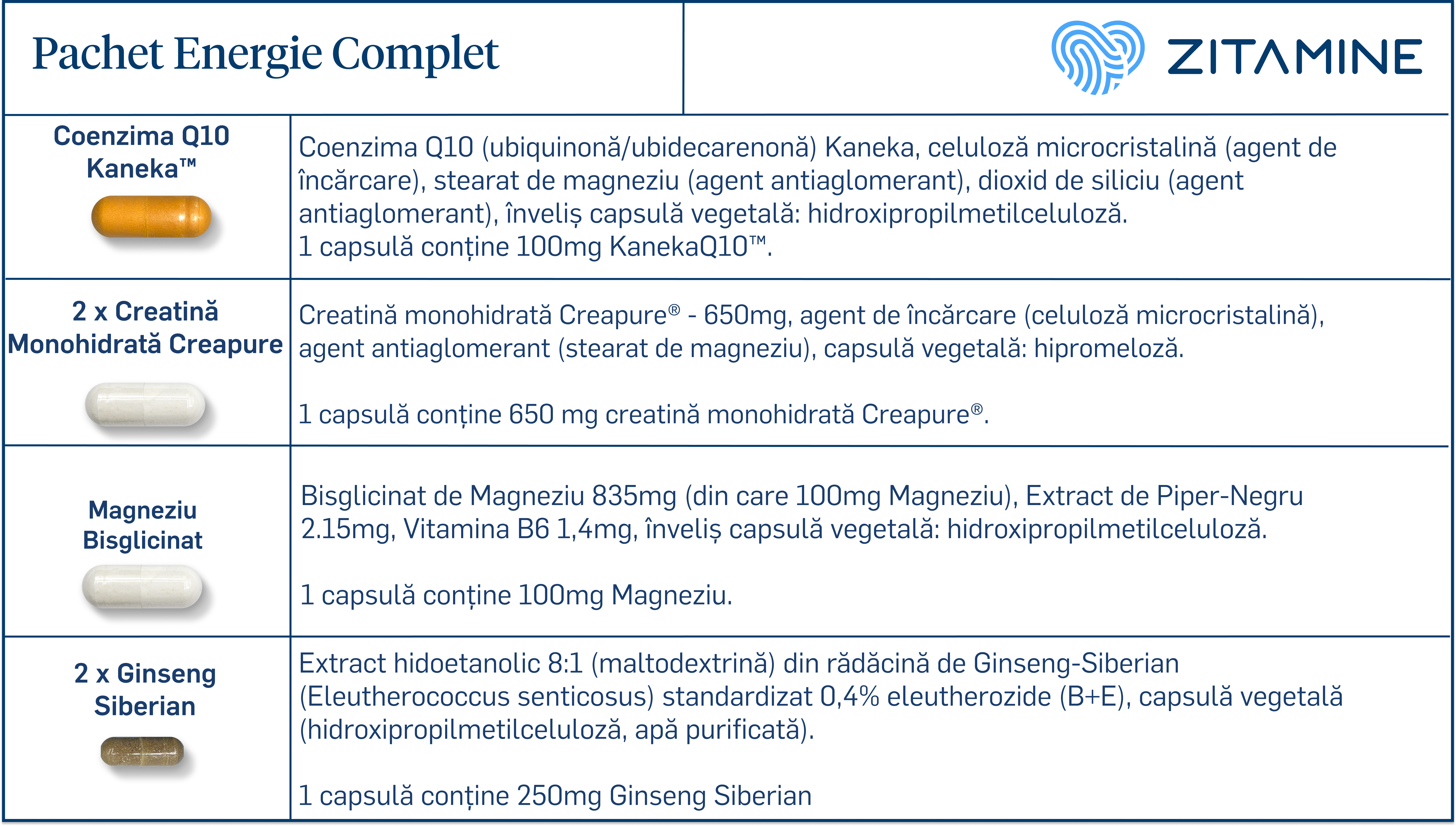 Compoziție ingrediente