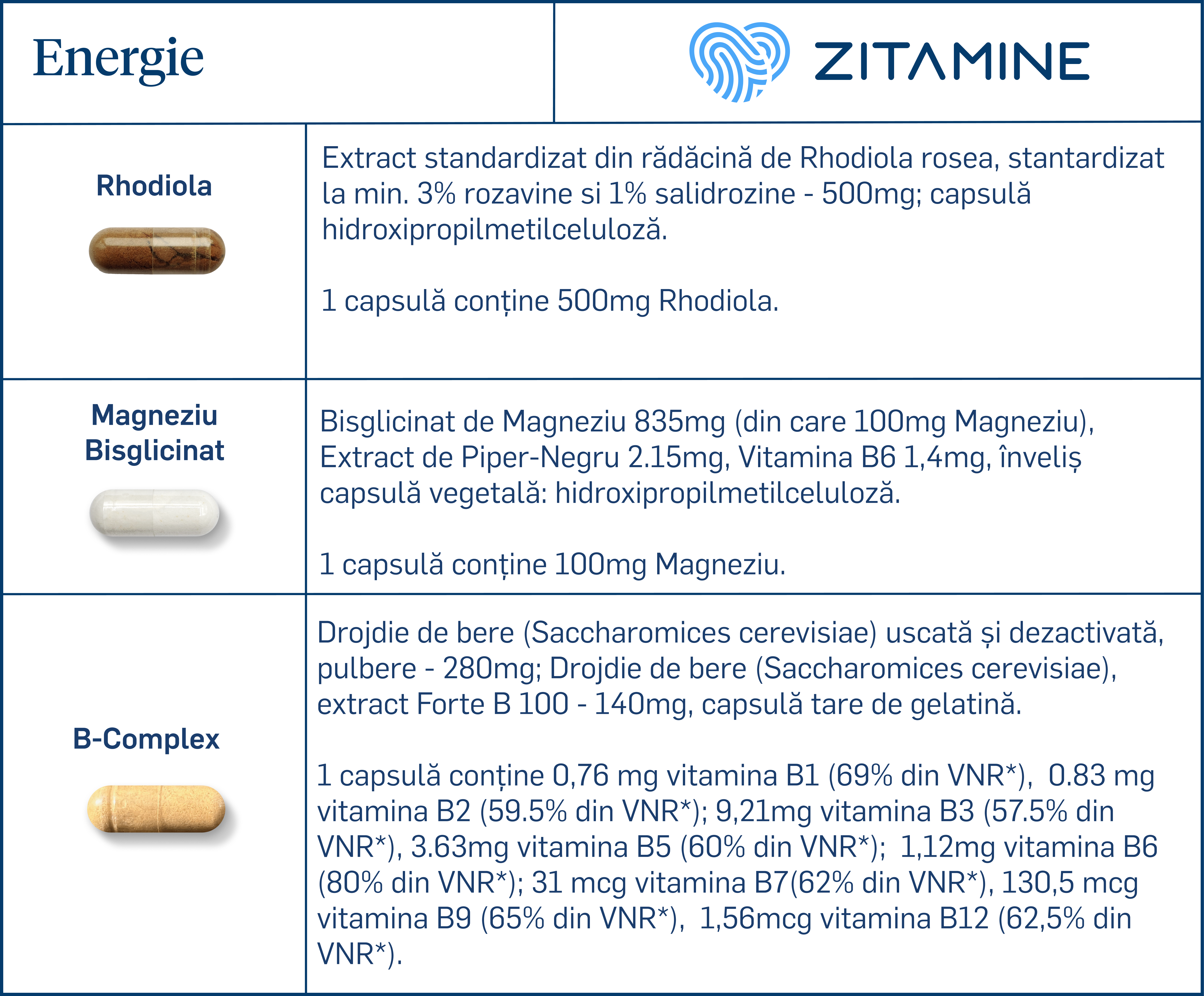 Compoziție ingrediente
