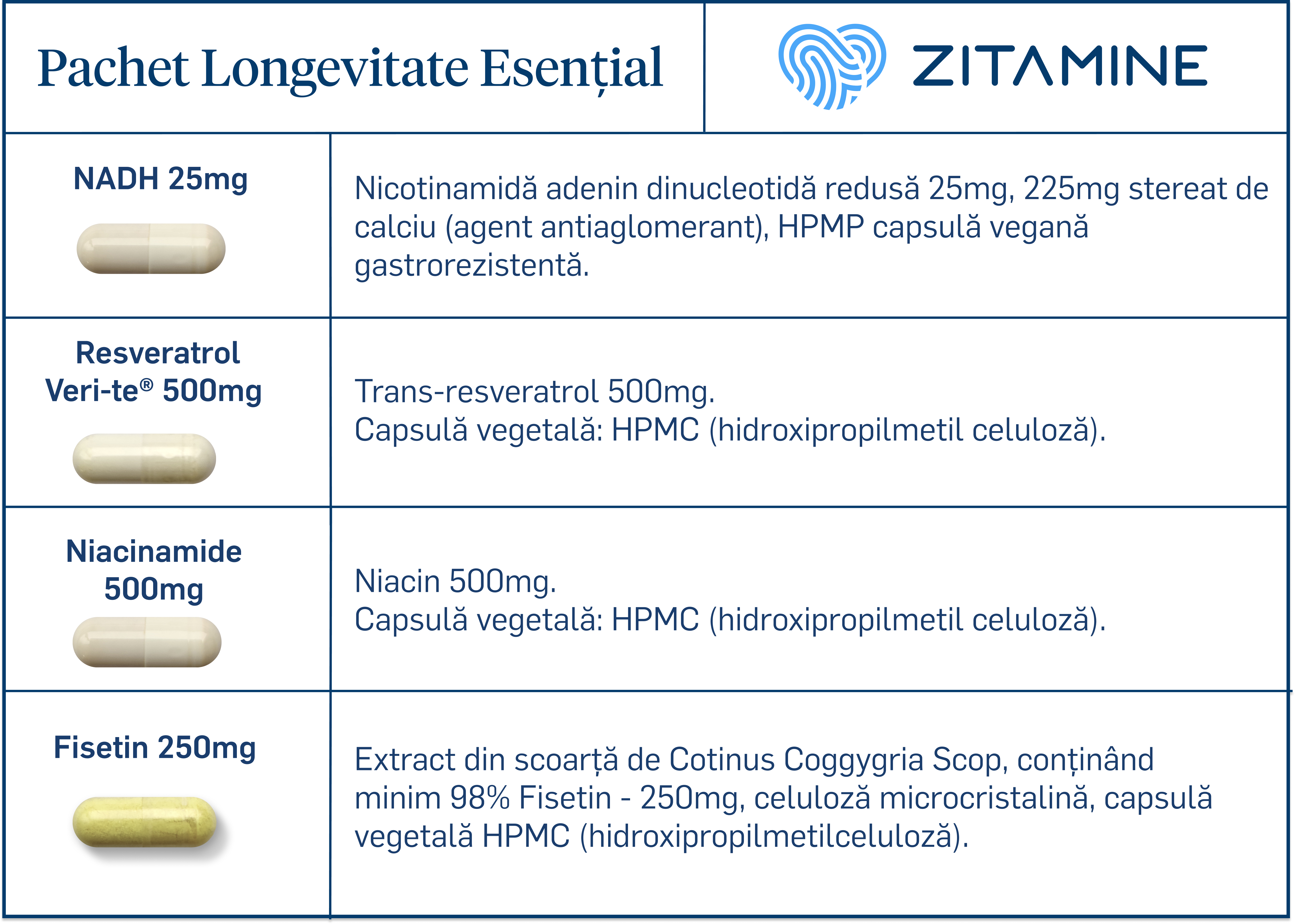 Compoziție ingrediente