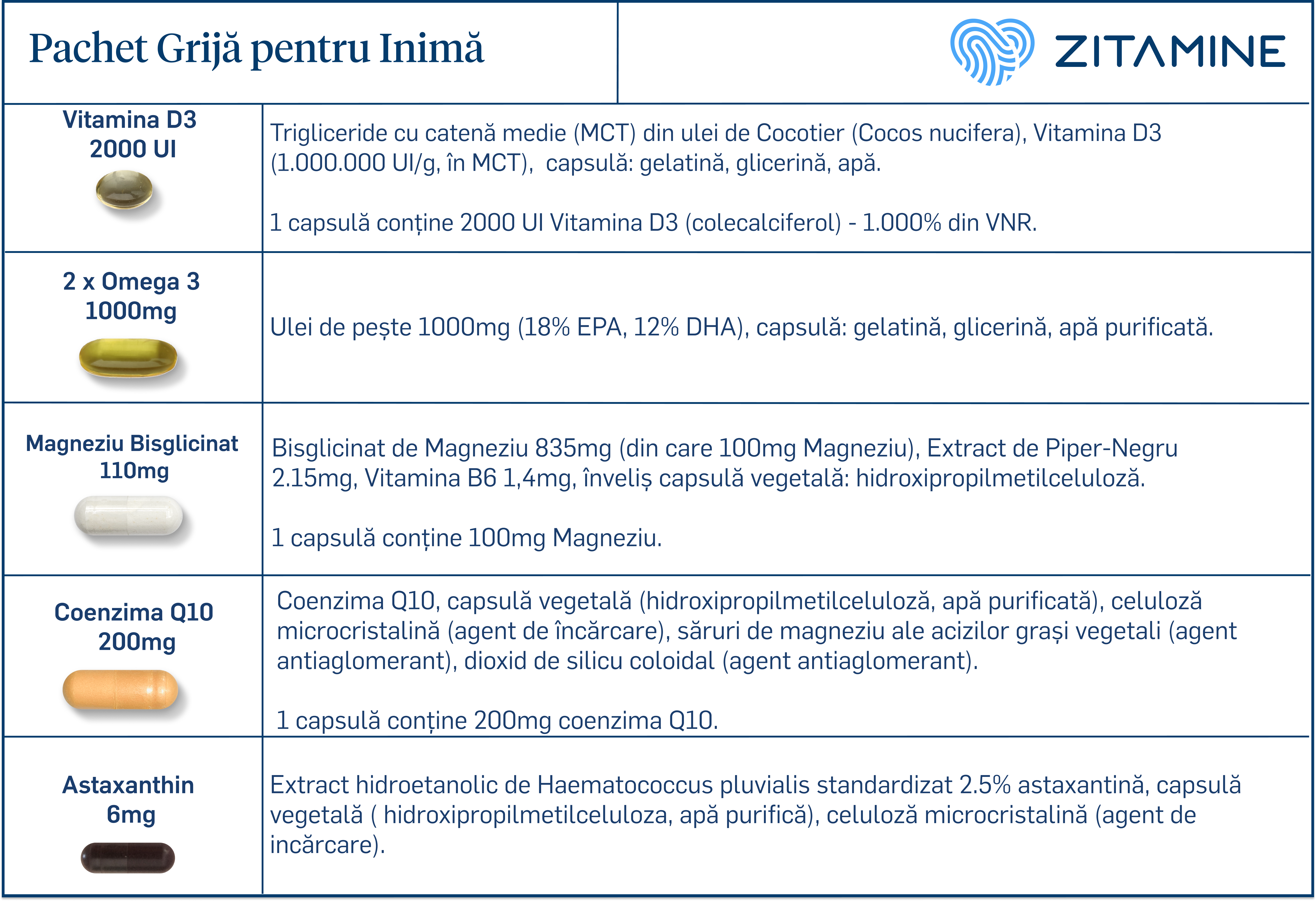 Compoziție ingrediente
