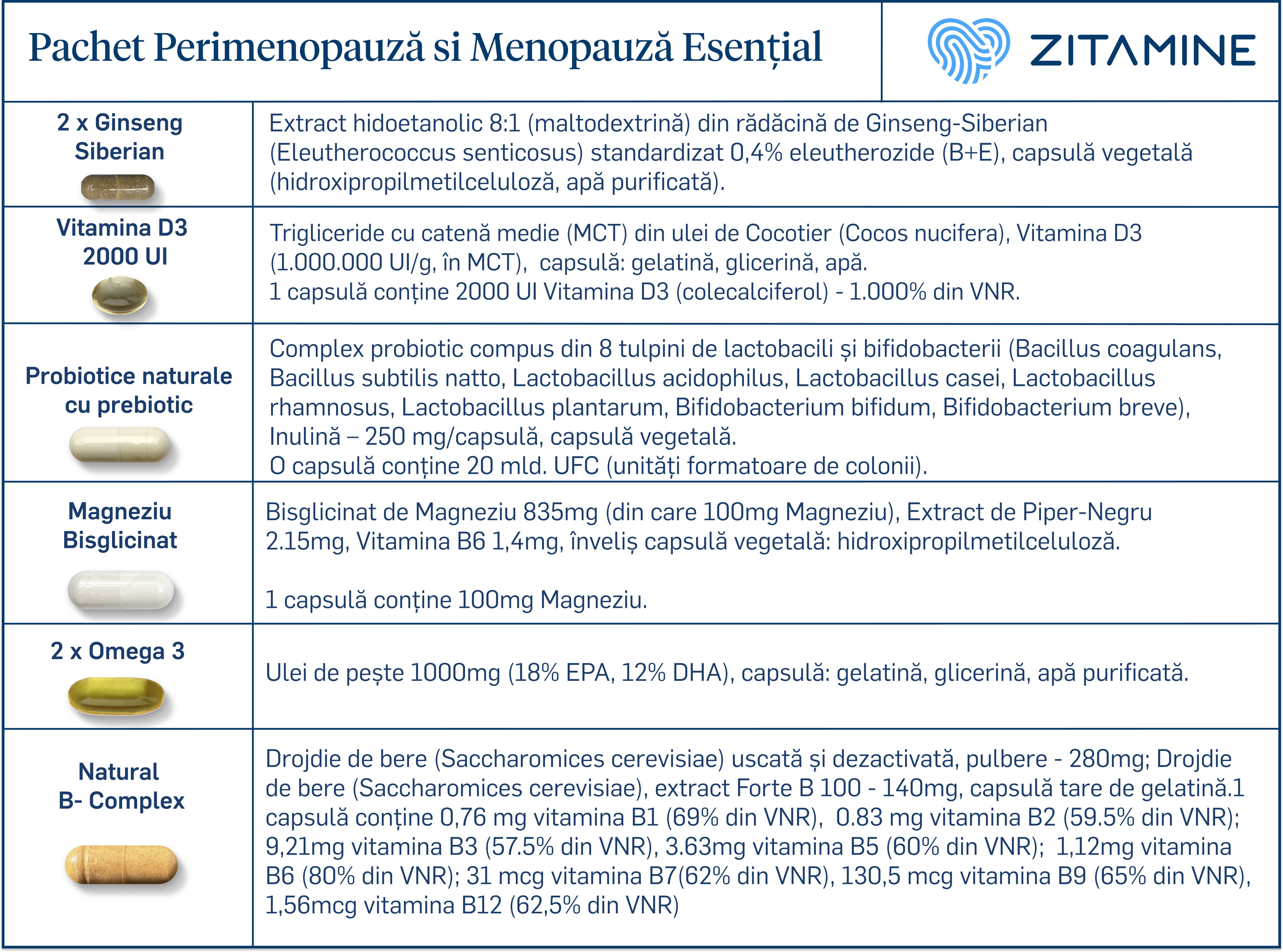 Compoziție ingrediente