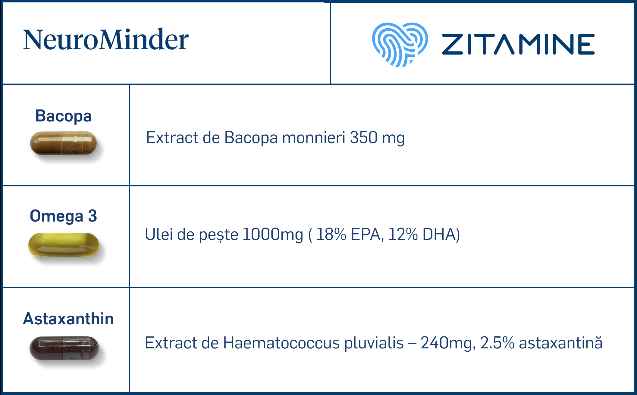 Compoziție ingrediente