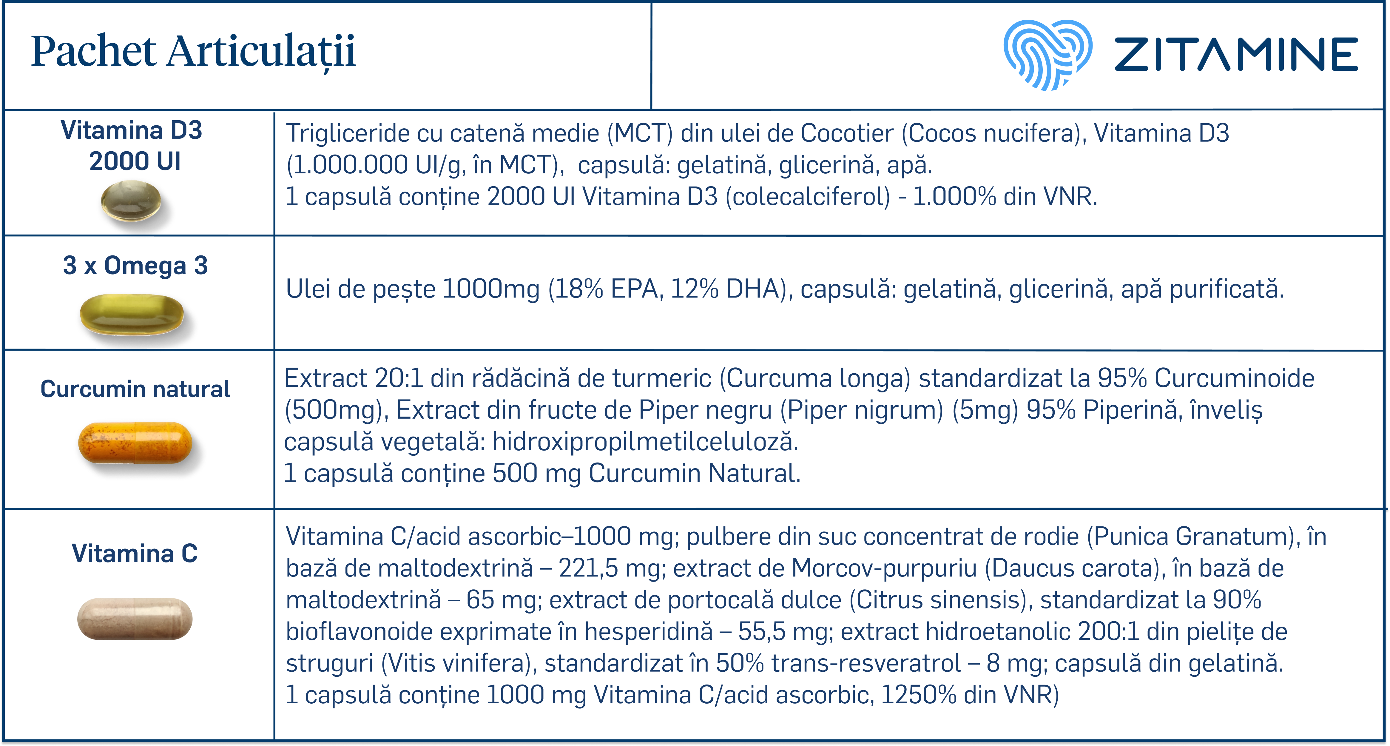 Compoziție ingrediente