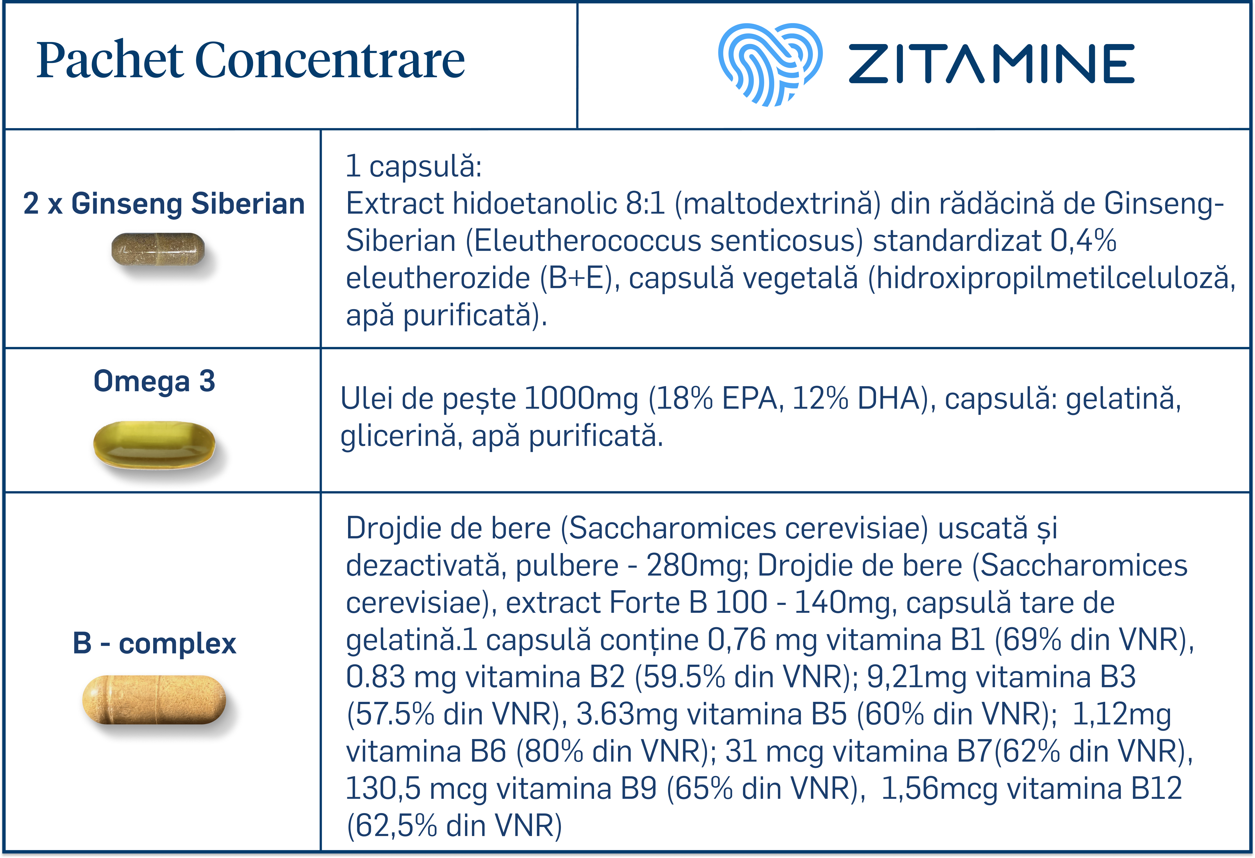 Compoziție ingrediente