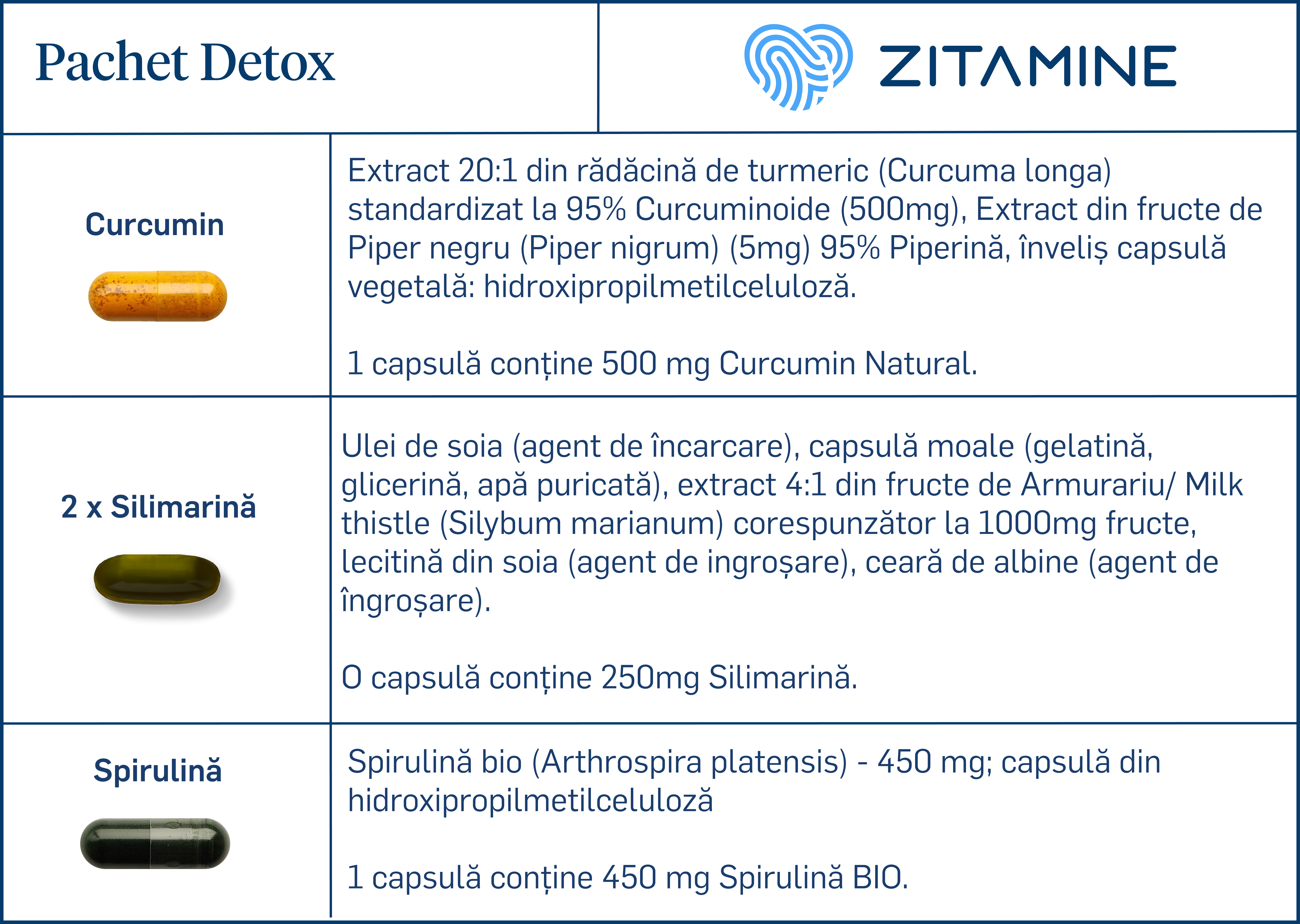 Compoziție ingrediente