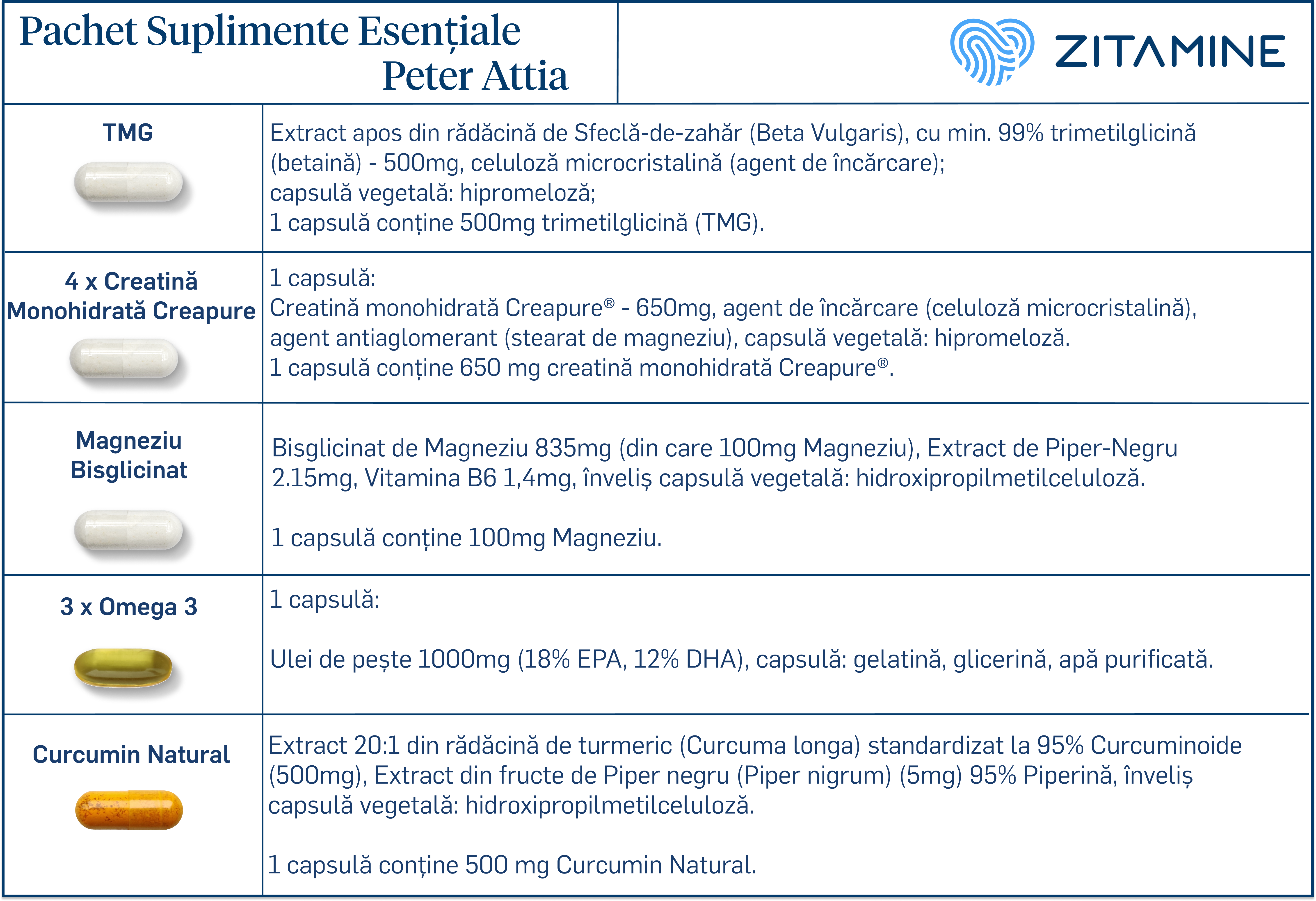 Compoziție ingrediente