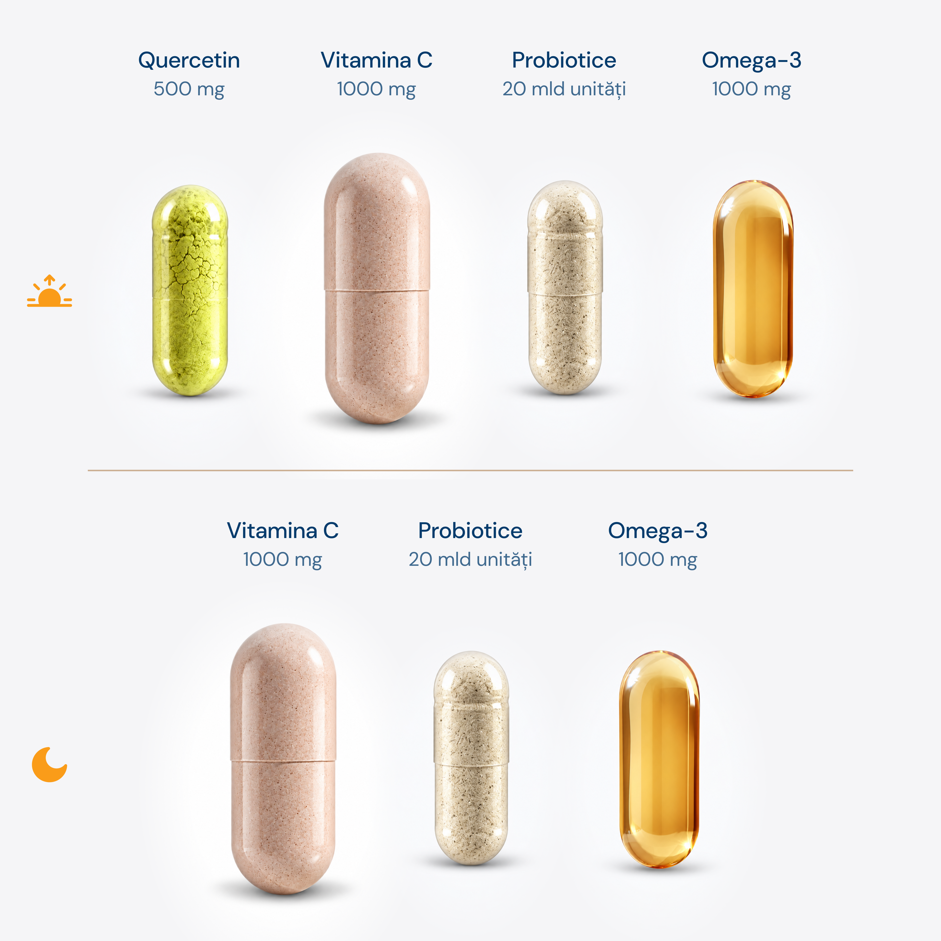 Protocol Suport Alergii cu Quercetin • 7 suplimente/zi • 30 zile