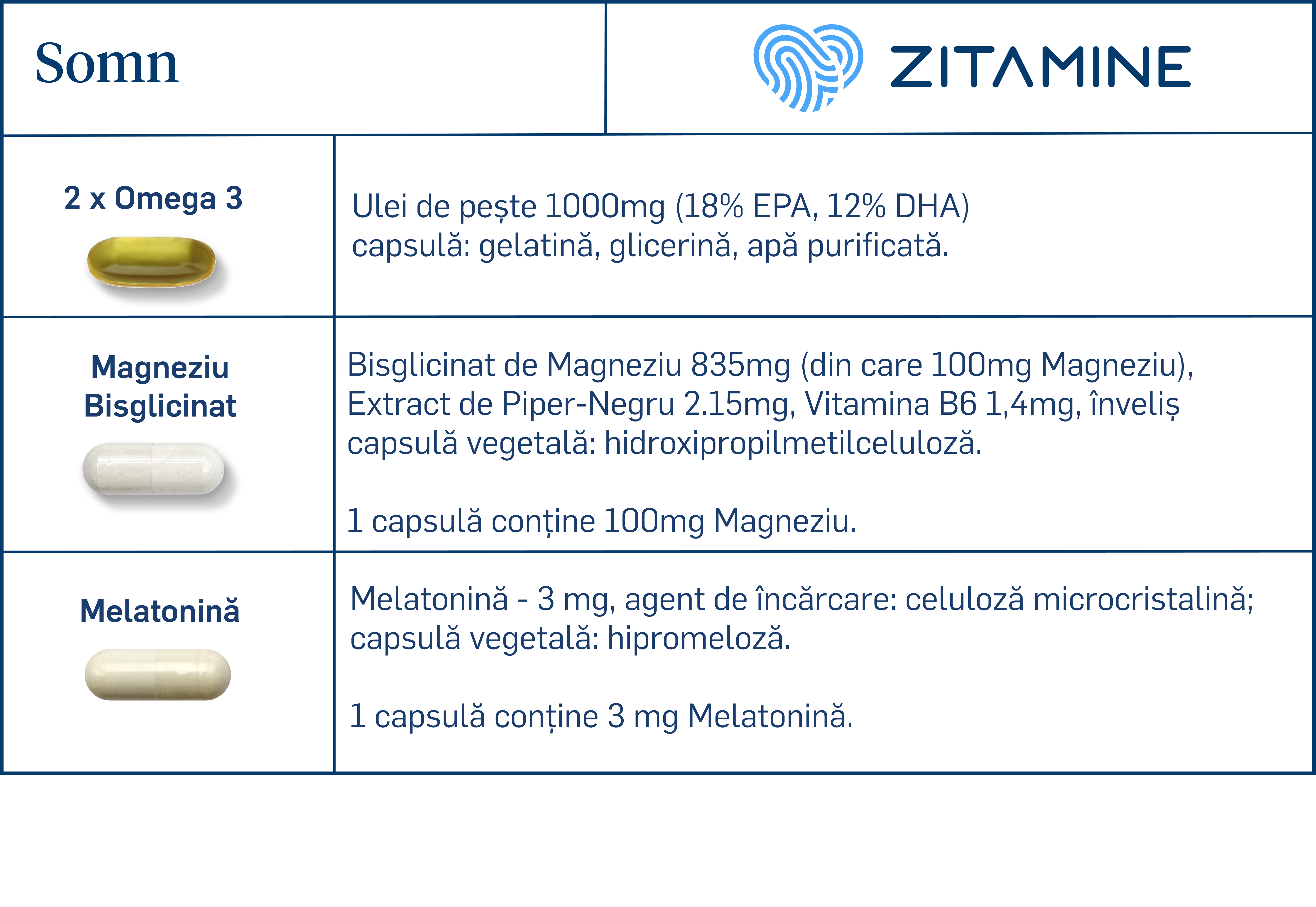 Compoziție ingrediente