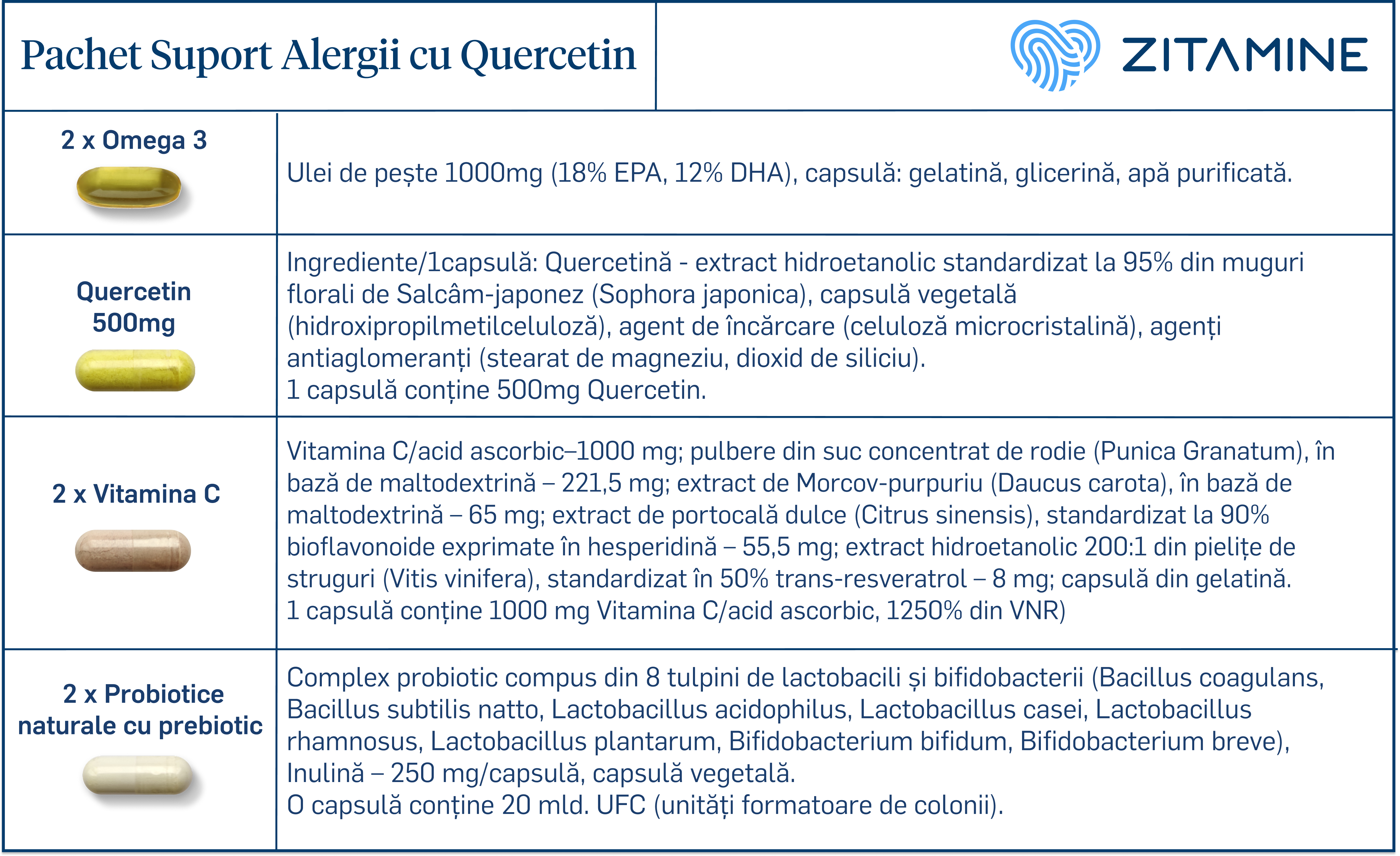Compoziție ingrediente