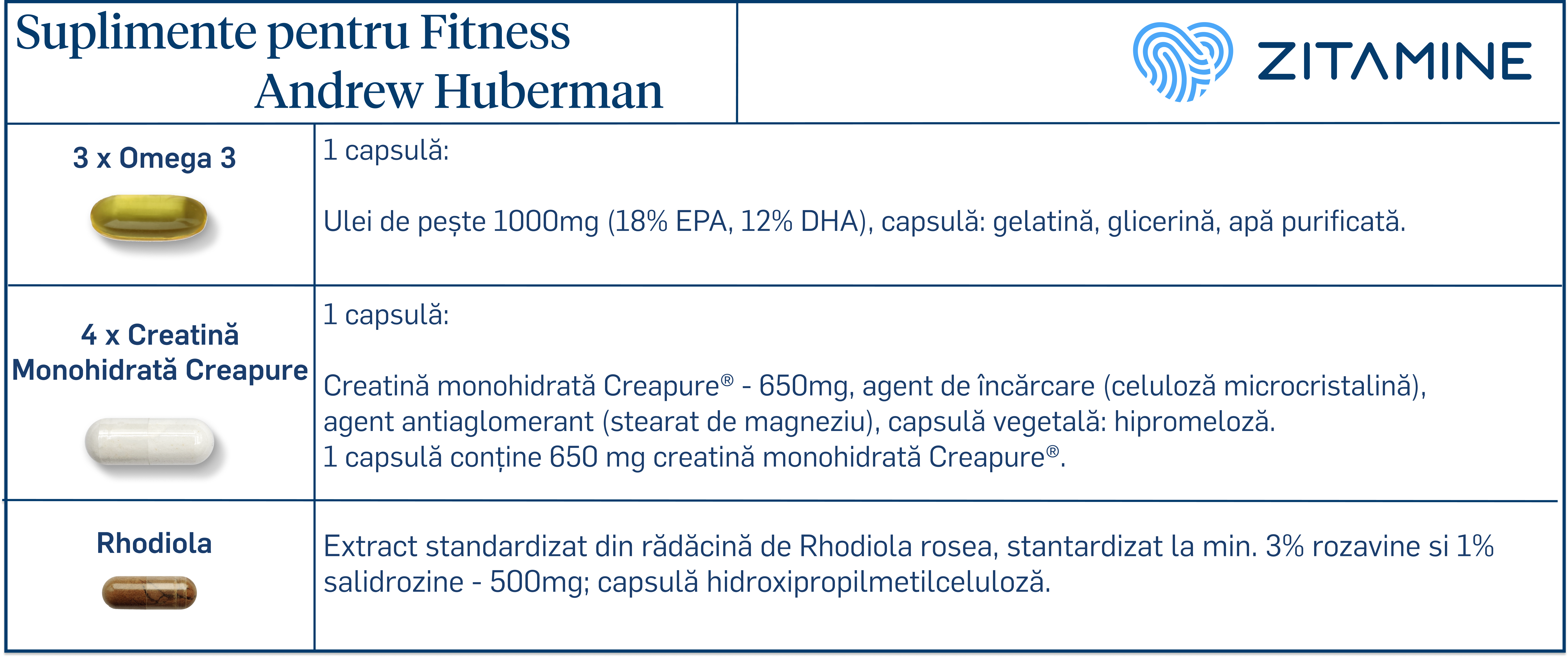 Compoziție ingrediente
