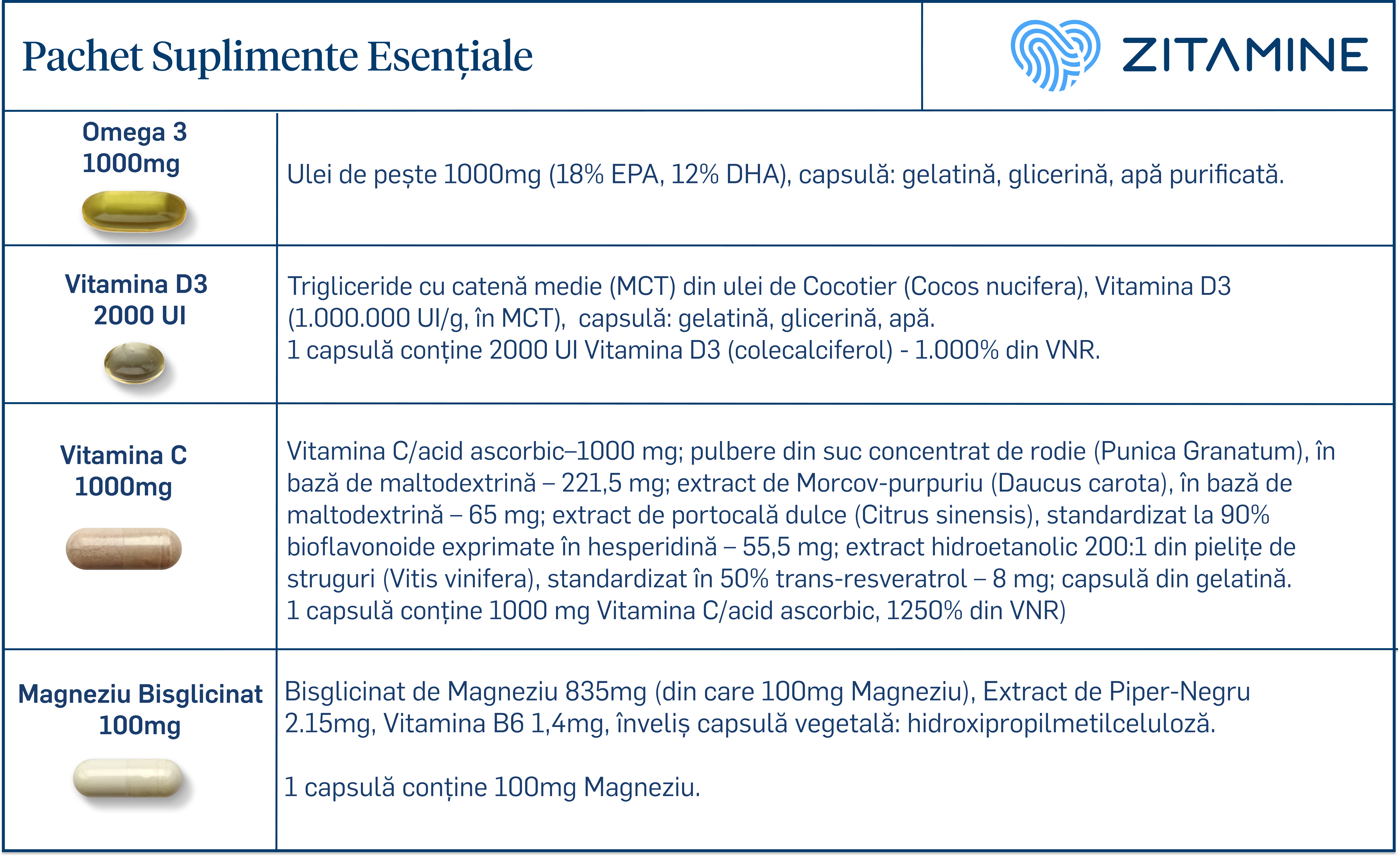 Compoziție ingrediente