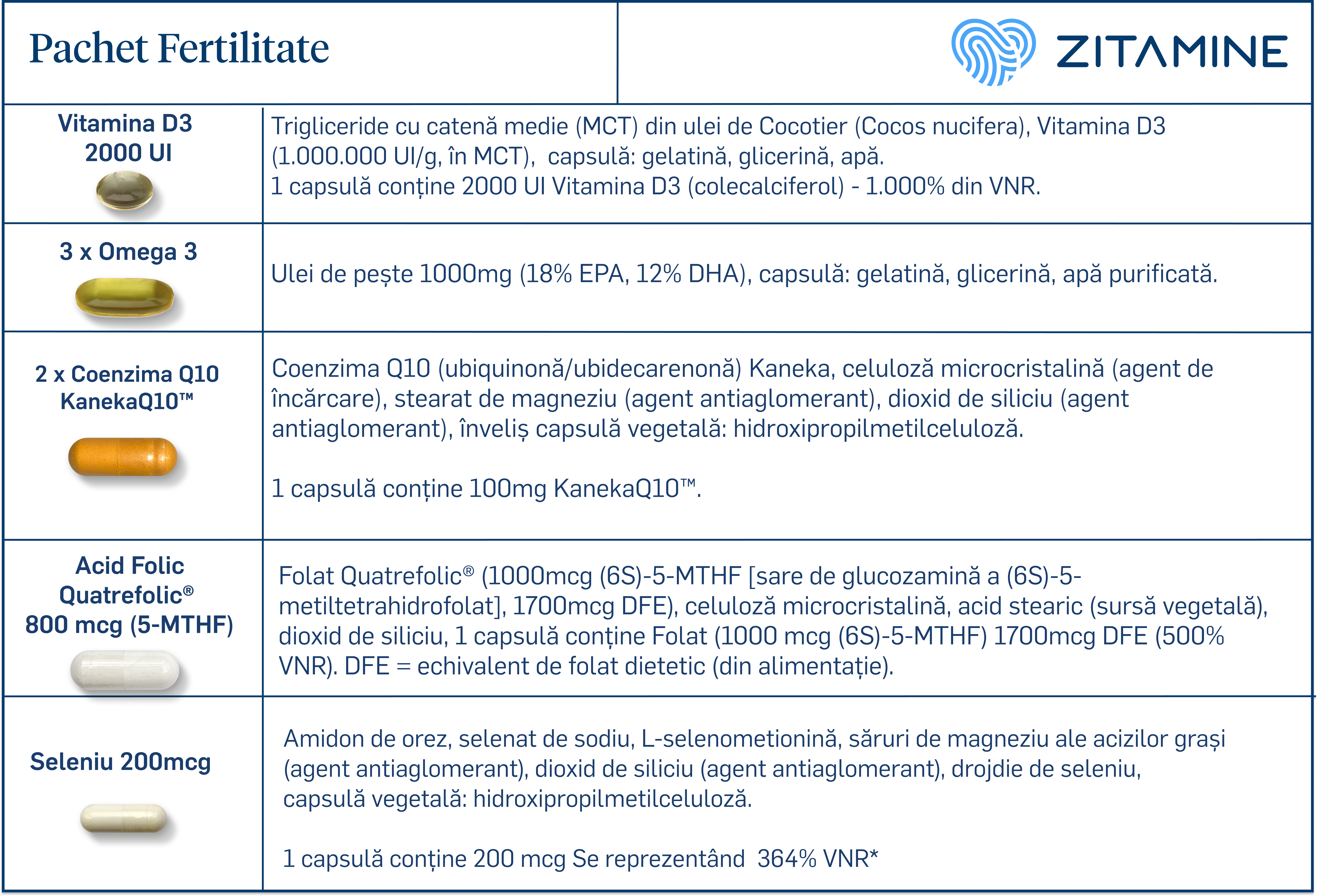 Compoziție ingrediente